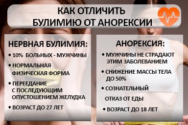 Лечение булимии в Алматы